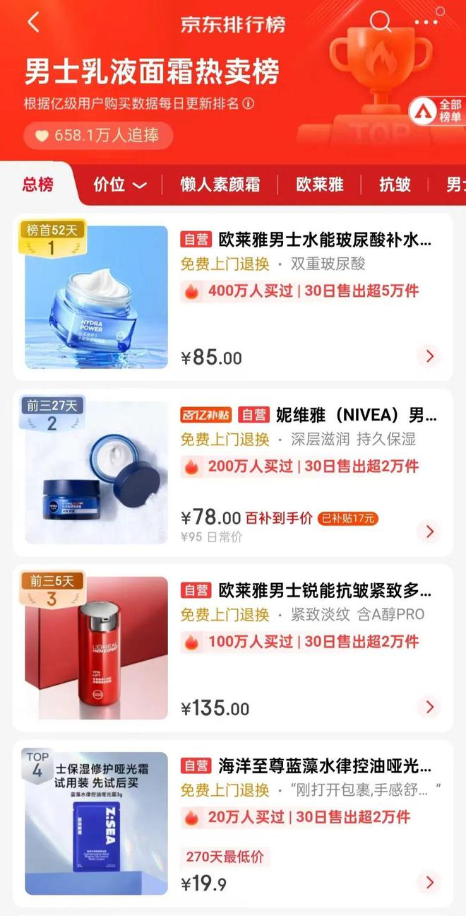 量+175%这个男士细分品类爆发九游会J9GMV+273%、声(图2)