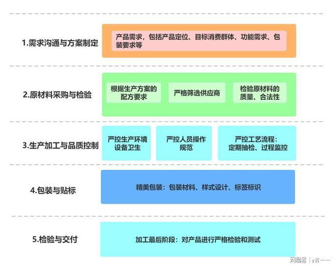 注研发草本护肤系列解决方案j9平台广东时代顺成品牌专(图2)